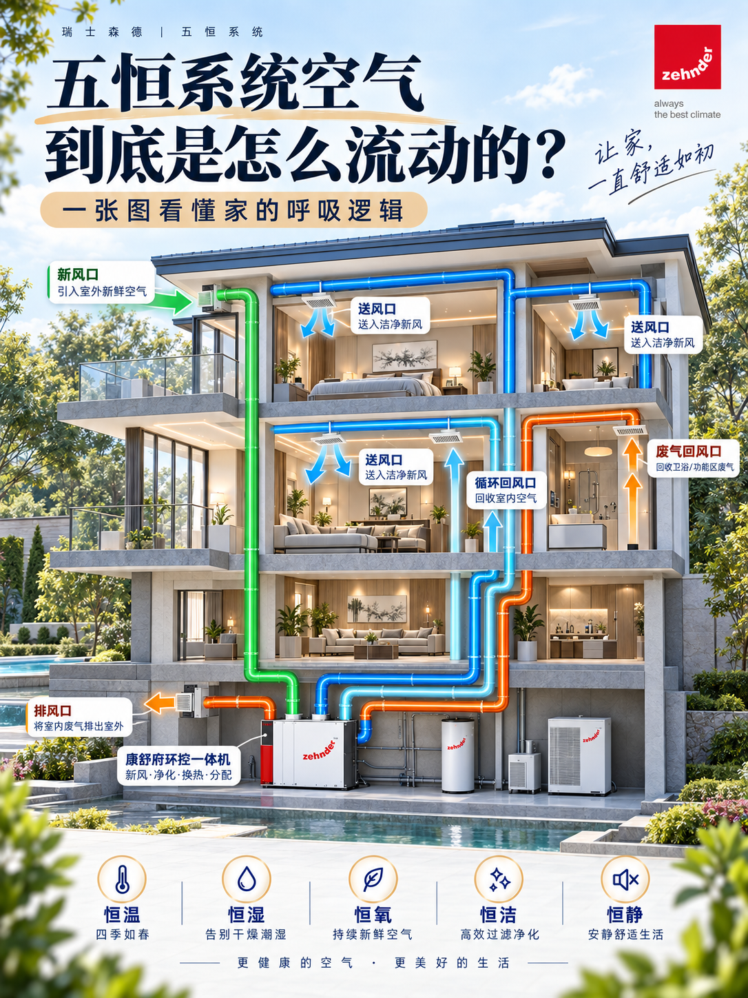 巫山五恒系统空气到底是怎么流动的？